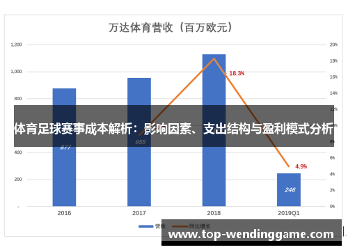 体育足球赛事成本解析：影响因素、支出结构与盈利模式分析