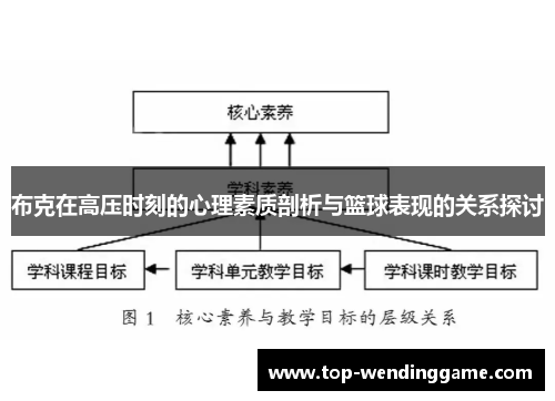 布克在高压时刻的心理素质剖析与篮球表现的关系探讨