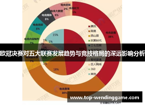 欧冠决赛对五大联赛发展趋势与竞技格局的深远影响分析