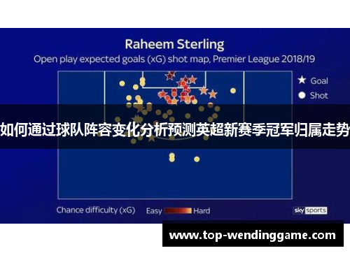 如何通过球队阵容变化分析预测英超新赛季冠军归属走势