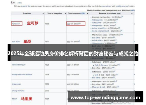2025年全球运动员身价排名解析背后的财富秘密与成就之路