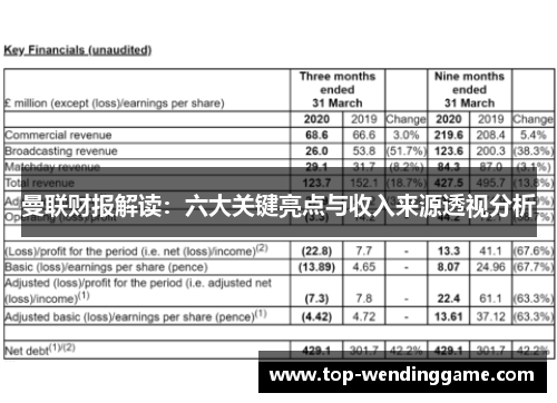 曼联财报解读：六大关键亮点与收入来源透视分析