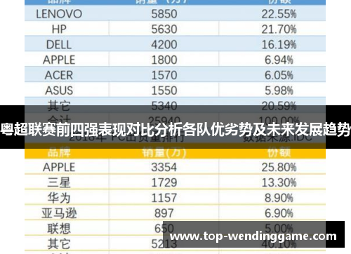 粤超联赛前四强表现对比分析各队优劣势及未来发展趋势