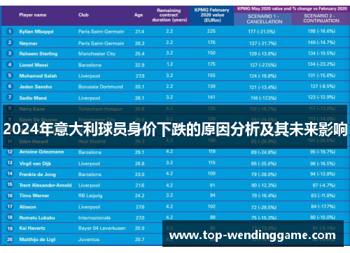 2024年意大利球员身价下跌的原因分析及其未来影响