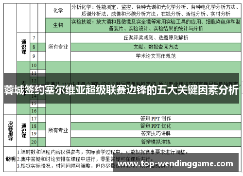 蓉城签约塞尔维亚超级联赛边锋的五大关键因素分析