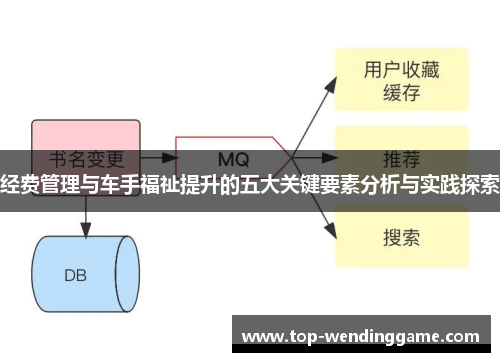 经费管理与车手福祉提升的五大关键要素分析与实践探索