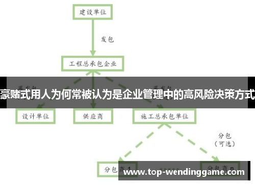 豪赌式用人为何常被认为是企业管理中的高风险决策方式