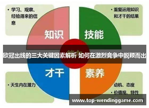 欧冠出线的三大关键因素解析 如何在激烈竞争中脱颖而出