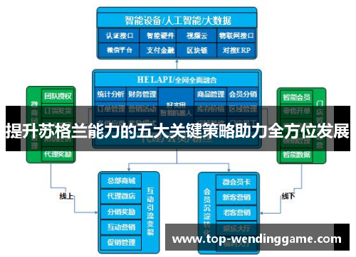 提升苏格兰能力的五大关键策略助力全方位发展